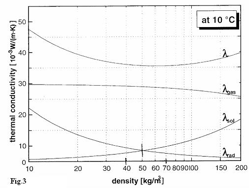 ضريب انتقال حرارت indaflex