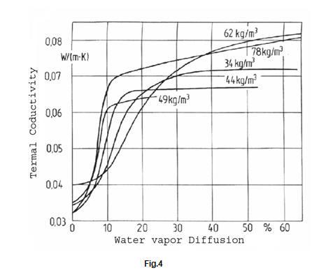  و علل ايجاد چگالش در عايق ها  indaflex