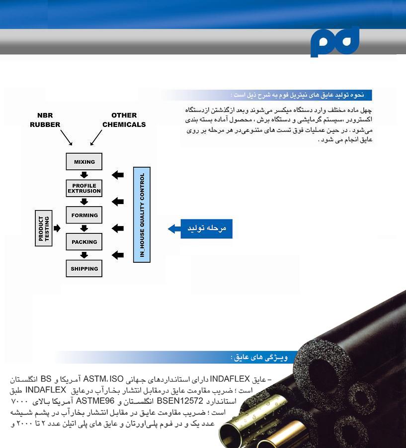 نحوه توليد عايق indaflex